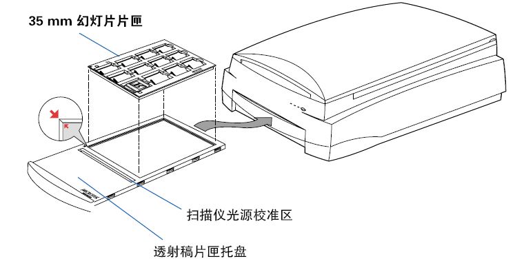 ArtixScan F2掃描儀底片放置方法推薦_img_3.jpg